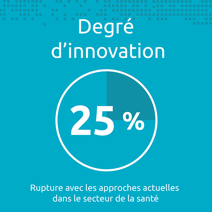2. Degree of disruption (25%) — transformation of current health care approaches