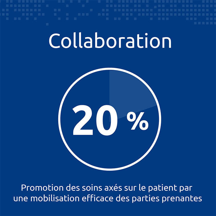 3. Scalability (25%) — potential for adoption and use within Canada and beyond