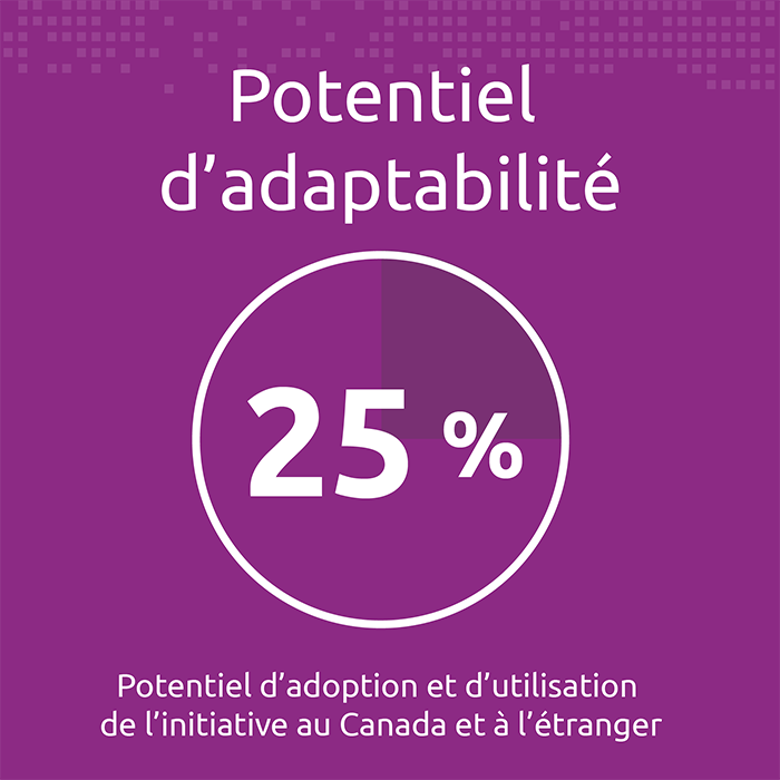 4. Collaboration (20%) — advancing patient-centred care through meaningful stakeholder engagement